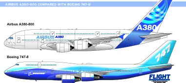 A380 Comparison