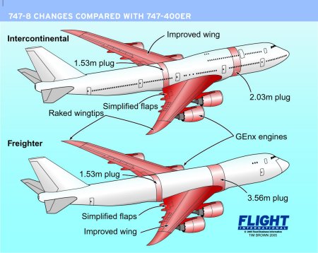 Changes against 747-400ER