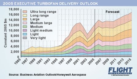 Honeywell Outlook Graph