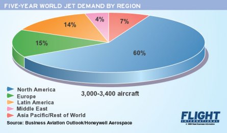 Honeywell Demand