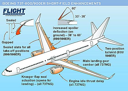 Short-field 737 goes into flight test, News