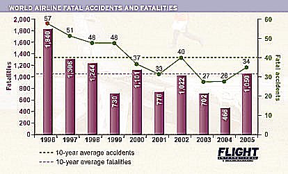 FATAL ACCIDENTS AND FATALITIES