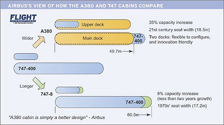AIRBUS A380 UND 747 KABINE W445