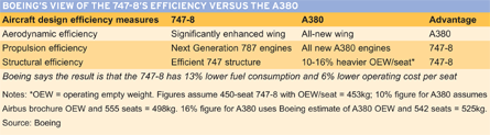 Vista Boeing dell'efficienza del 747-8 W445