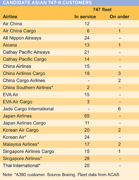 Candidato asiático 747-8 tabela de clientes