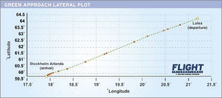 Green approach lateral plot
