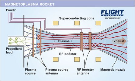 NASA gridless Plasma Rocket W445