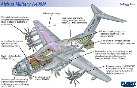 A400M Cutaway W445