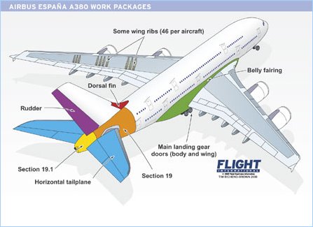 Airbus Spain work packages W445