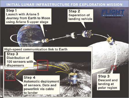 Lunar exploration mission W445