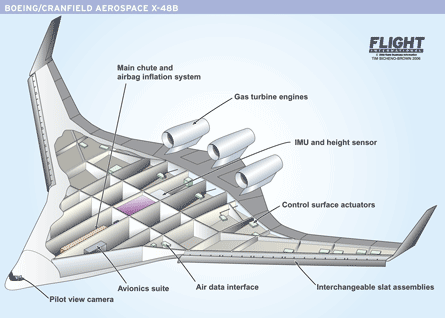 Blended Wing Body Aircraft