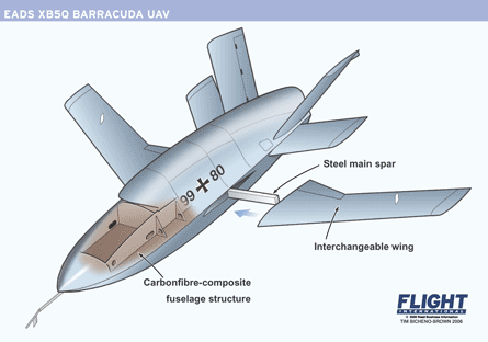 barracuda EADS graphic