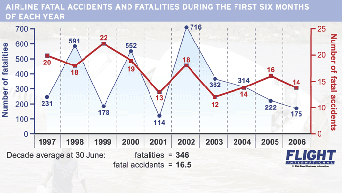 safety fatal stats