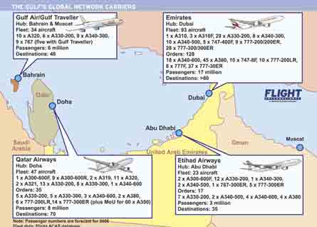 Gulf network