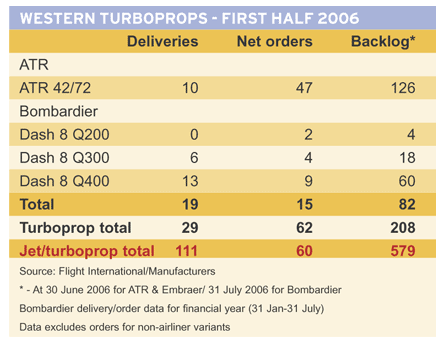 Turboprops first half