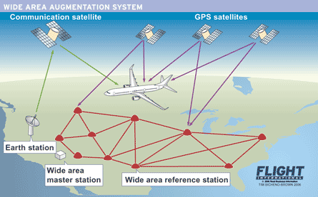 Satellite navigation: What is WAAS/EGNOS? | News | Flight