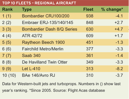 airlinersregional