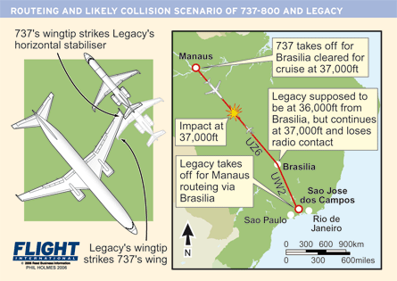 Gol 737-800 and Legacy crash graphic