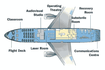 Orbis DC-10 layout