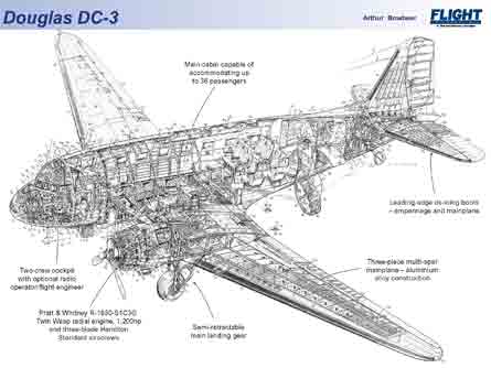DC-3 cutaway