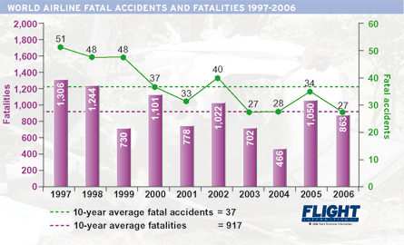 fatalities