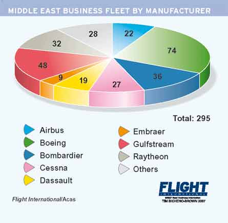 middle east business fleet
