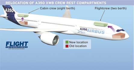 A350 XWB Crew Rest