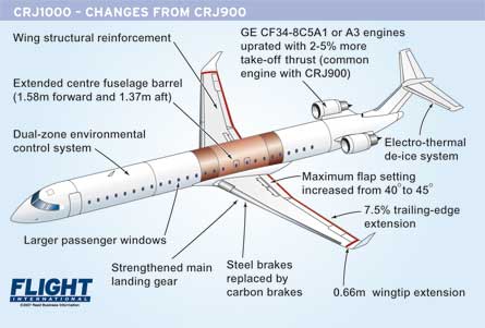 CRJ1000 Changes