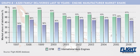 engine manufacturers 4
