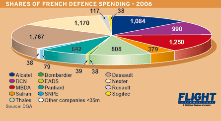 french defence agency