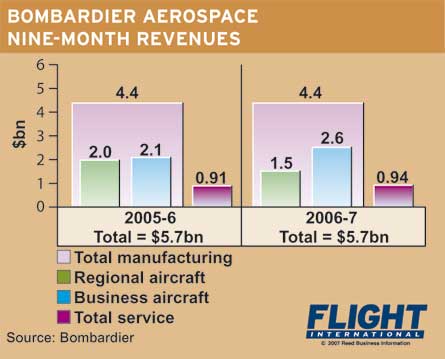 Bombardier 9 month rev
