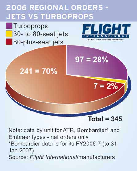 jets vs turboprops