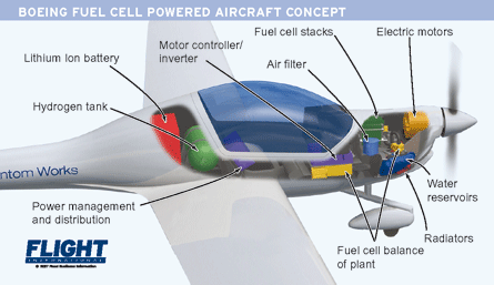 Fuel cell aircrfraft