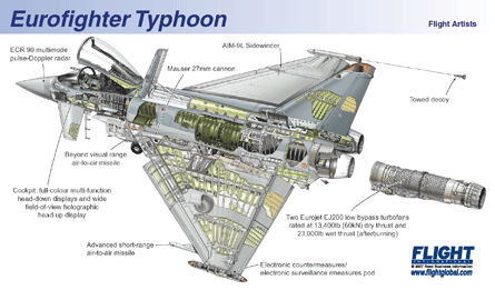 Typhoon cutaway tn