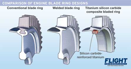 Engine blade ring