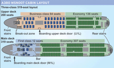 a380-cabin-layout-graph