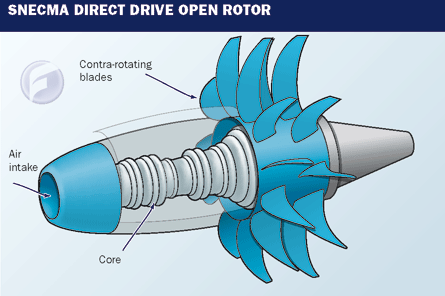 open rotor