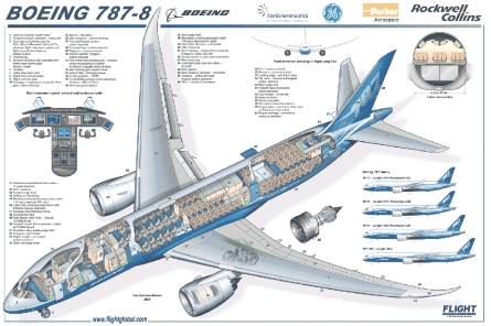 Everything About The Boeing 787 Dreamliner News Flight