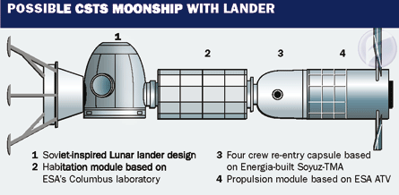 CSTS Lander