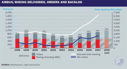 deliveries graph