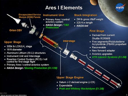 NASA Ares I launch vehicle