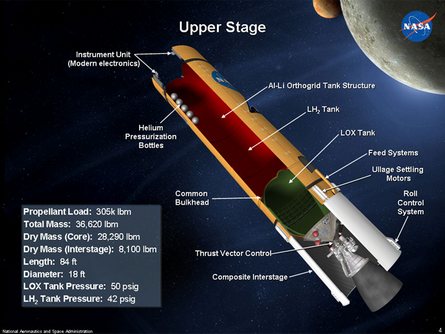 NASA Ares I upper stage