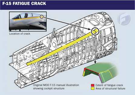 F-15 crack FINT artwork