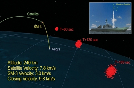 AGI satellite shootdown graphic
