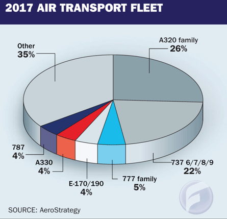2017-AT-fleet