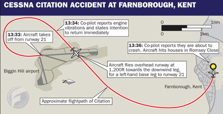 Cessna-Citation-crash-updated graphic