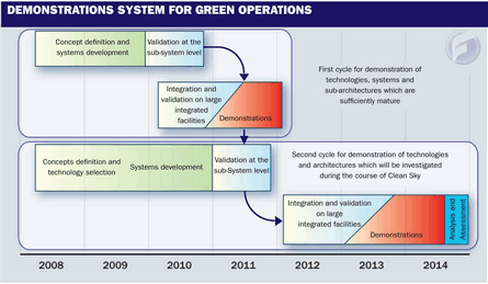 Demonstrations System For Green Operations