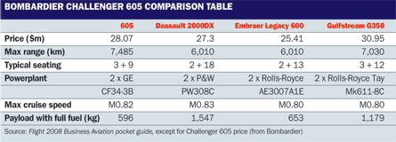 605 comparison table