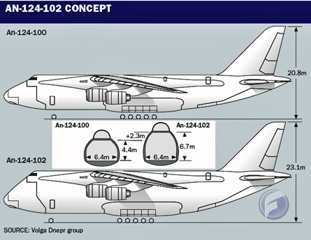 An-124-new-variant
