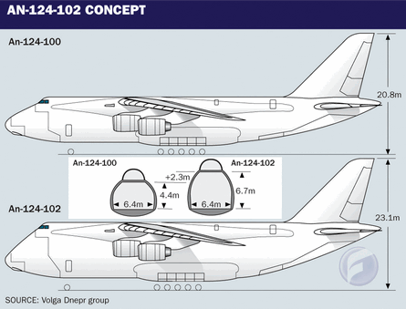 Antonov An-124-102 Concept